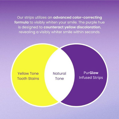 PurGlow™ | Purple Infused Whitening Strips